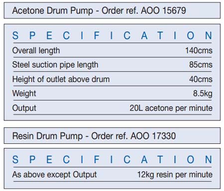 Acetone Pump Specs