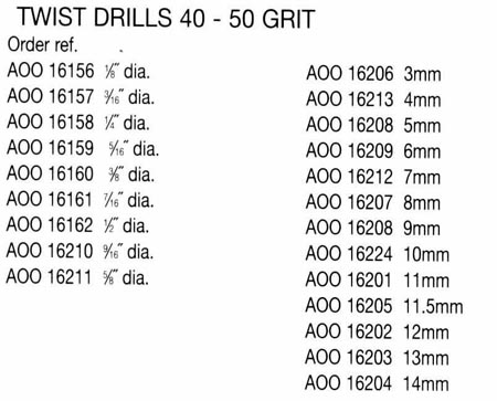 drillsDetail